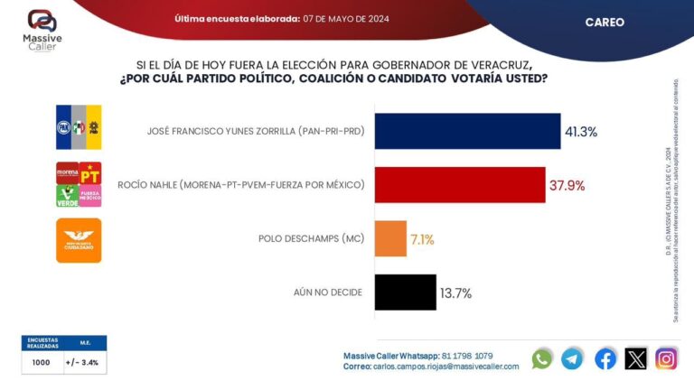 Están desesperados, saben que les vamos a ganar la elección: Pepe Yunes