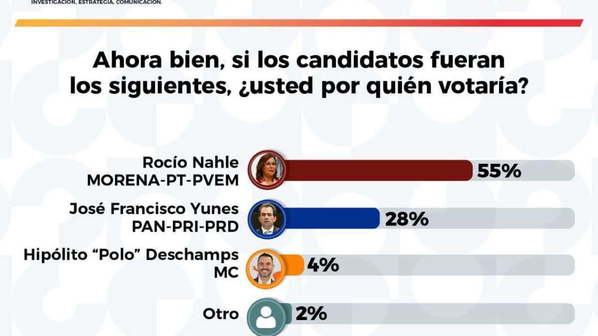¡ARRIBA NAHLE!