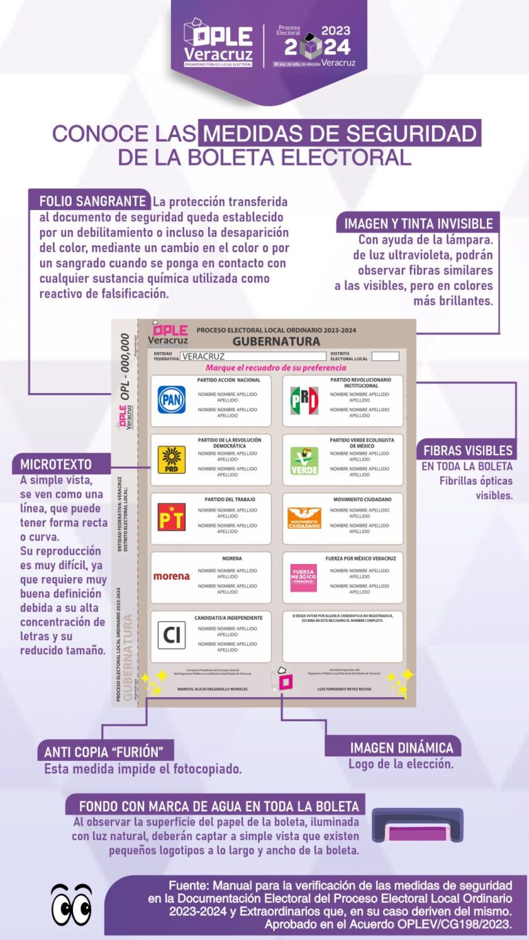 🔎Conoce las medidas de seguridad que se utilizarán en las boletas electorales en las #Elecciones2024MX 🗳️, de esta forma el @ople_Ver  garantiza certeza a la ciudadanía el próximo #2DeJunio 👇🏻