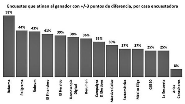A 24 días Veracruz ya definió; Rocío Nahle será Gobernadora .