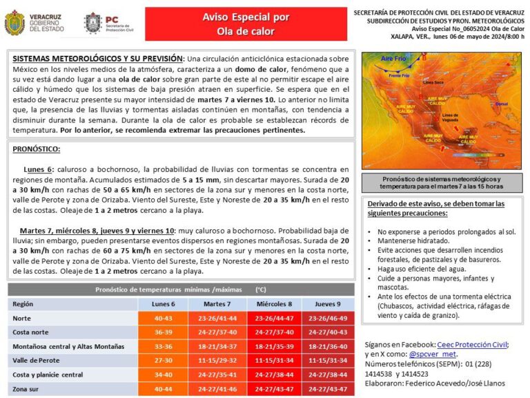 Llaman a cuidar la salud por pronóstico de elevadas temperaturas
