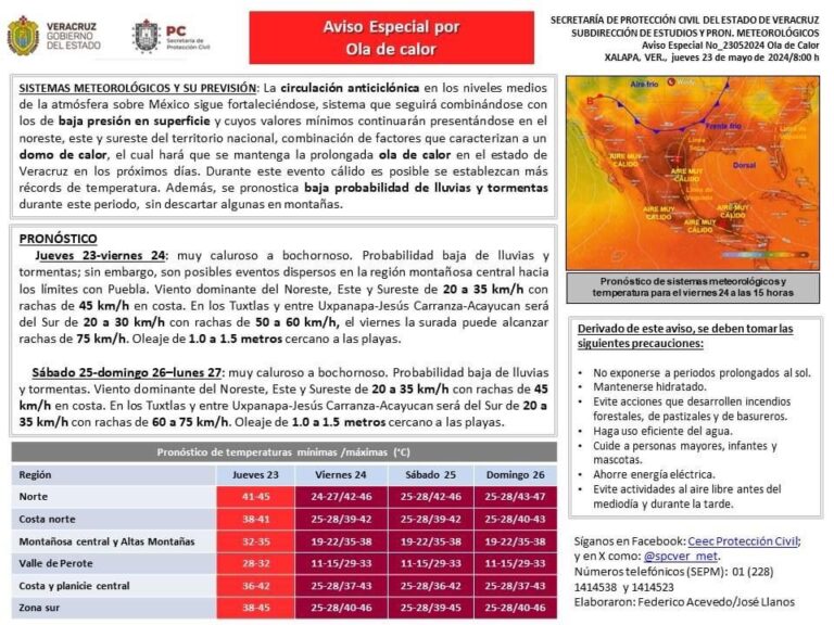 Pronostica Protección Civil altas temperaturas para el fin de semana