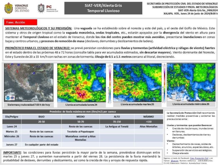 #AlertaGris en fase de Acción