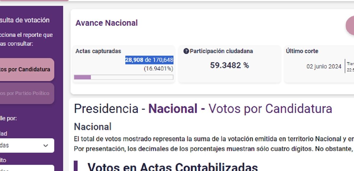Oposición pide a Medios masivos de comunicación frenen sus anuncios de ganadores