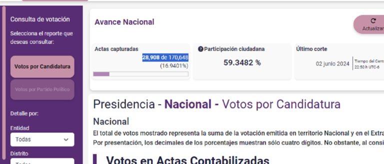 Oposición pide a Medios masivos de comunicación frenen sus anuncios de ganadores