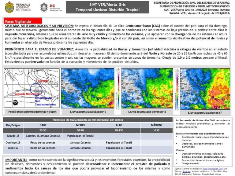 Población veracruzana: Alerta Gris del SIAT-VER en fase de Vigilancia.
