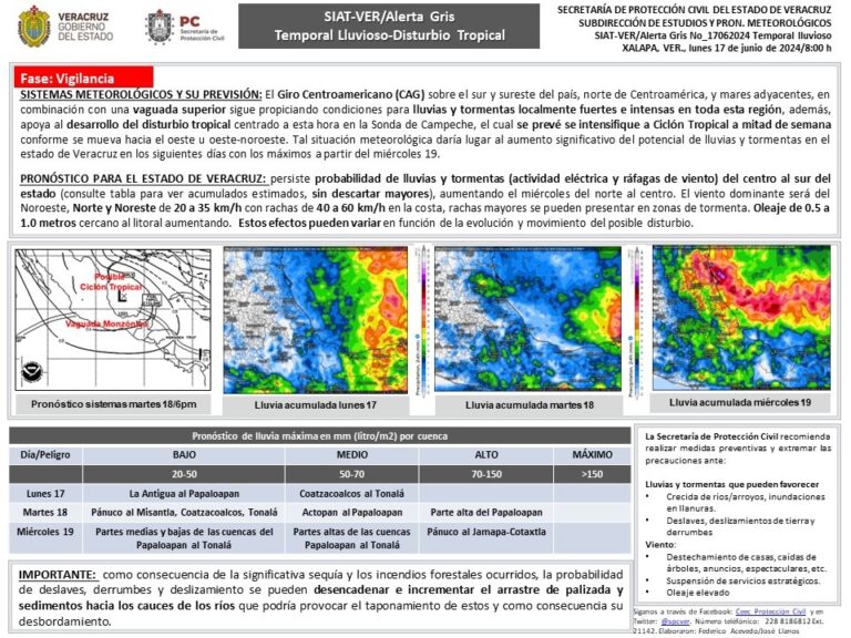 Alerta Gris del SIAT-VER en fase de Vigilancia