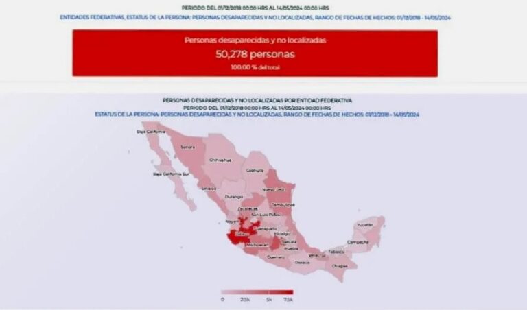 Desaparecen más de 50 mil personas en el sexenio de AMLO.