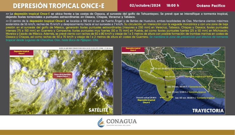 Alertan por lluvias en 10 estados por la depresión tropical “Once-E”
