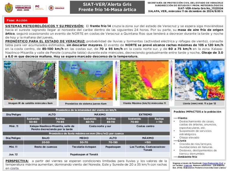 Se mantiene Alerta Gris por el Frente Frío 14