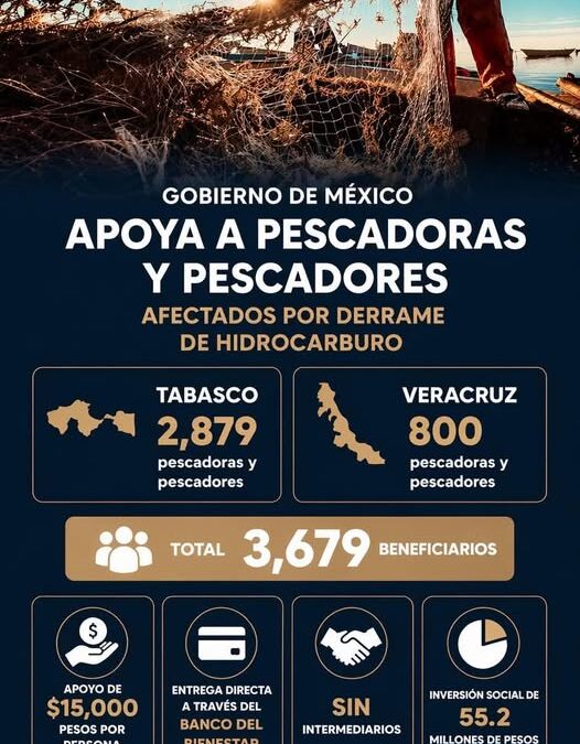 SOLO A 800 PESCADORES VERACRUZANOS SERÁN BENEFICIADOS CON APOYO DE DERRAME DE HIDROCARBURO