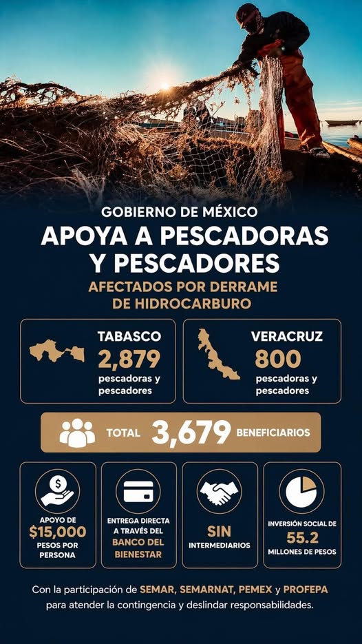 SOLO A 800 PESCADORES VERACRUZANOS SERÁN BENEFICIADOS CON APOYO DE DERRAME DE HIDROCARBURO