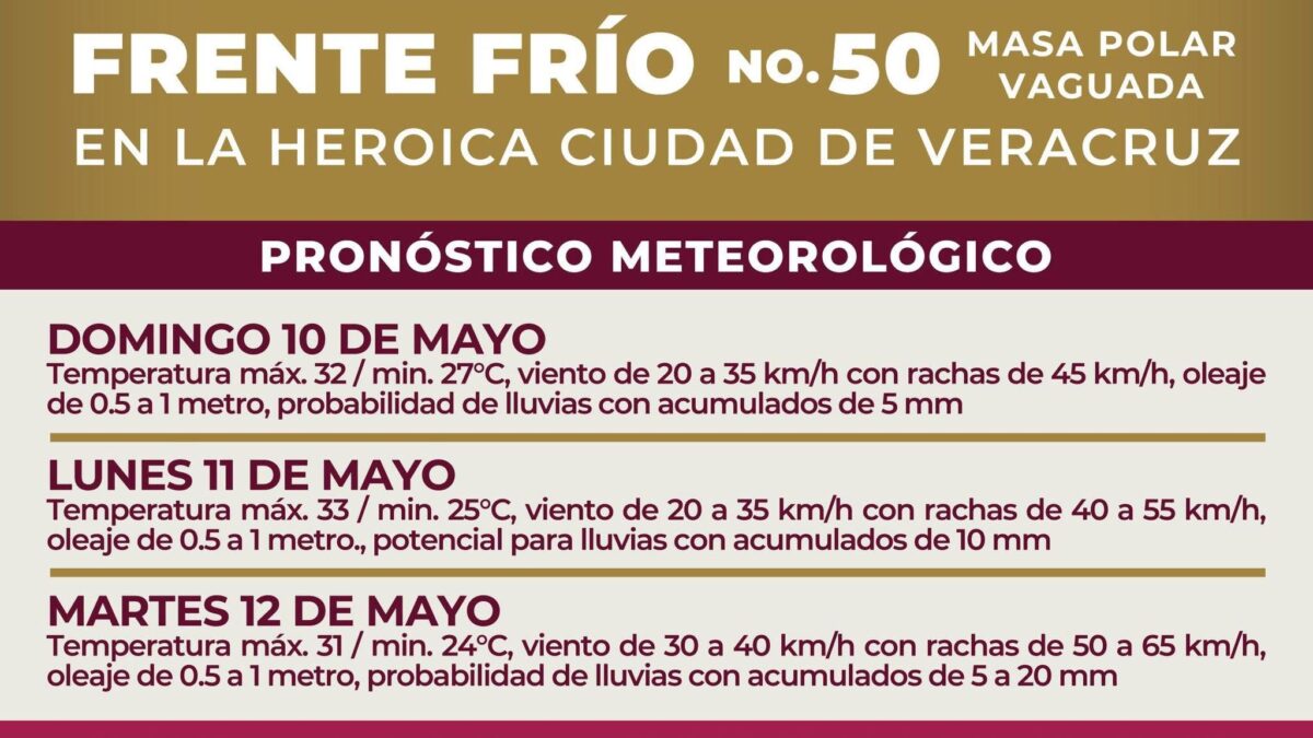 Provocará frente frío 50 lluvias y norte en la ciudad de Veracruz.