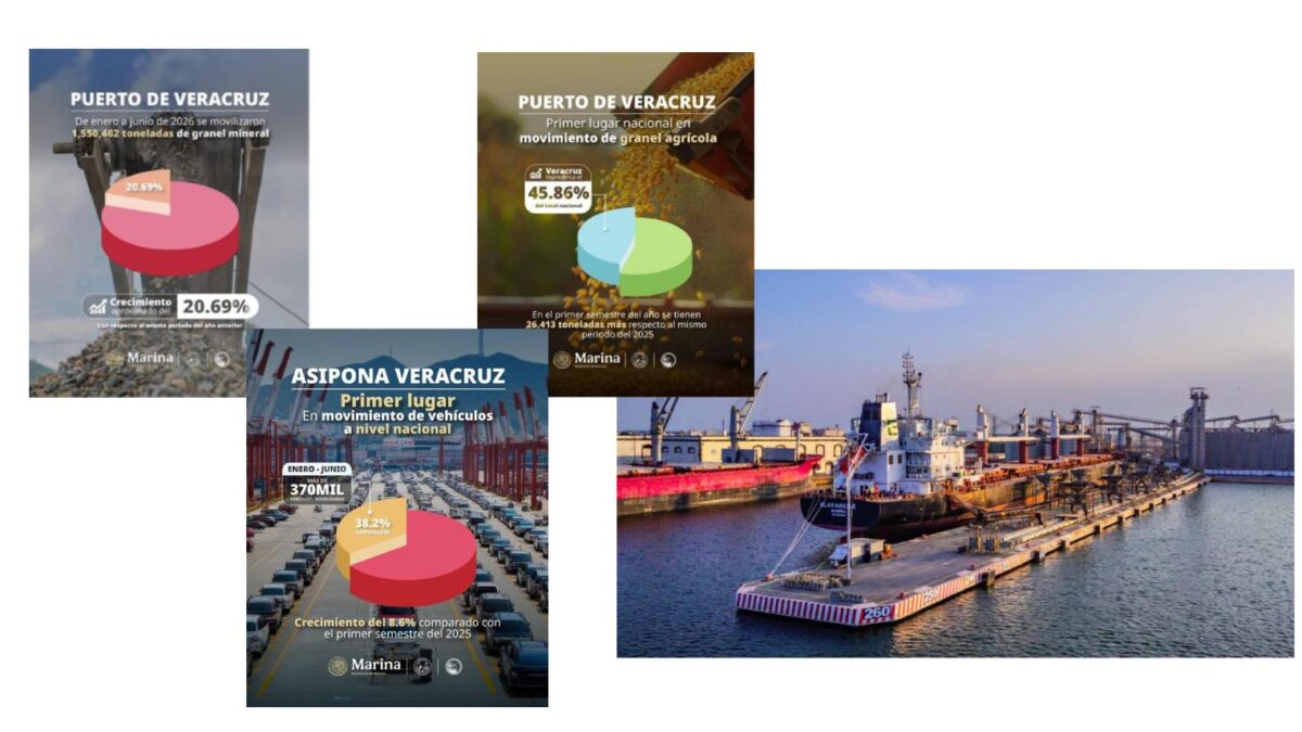 Crecimiento del puerto de Veracruz en 2026