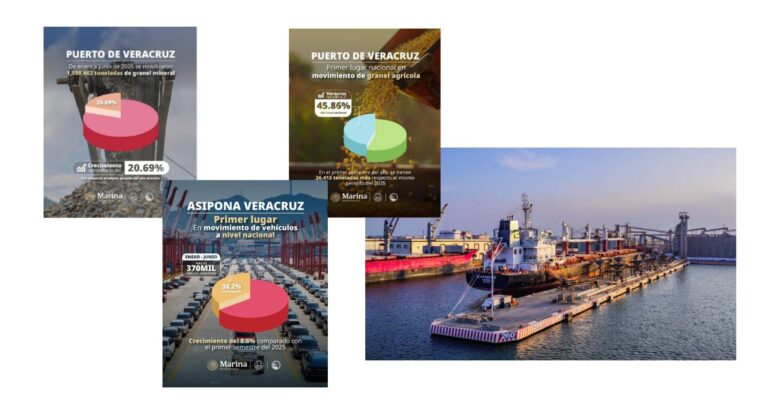 Crecimiento del puerto de Veracruz en 2026