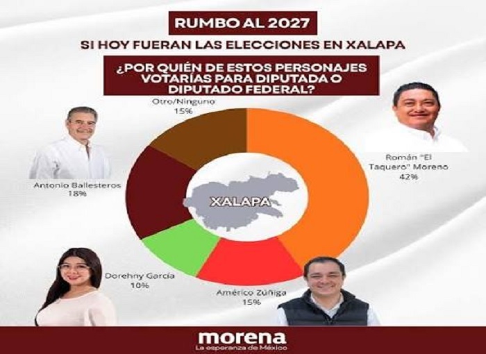 Contienda electoral en Xalapa se intensifica