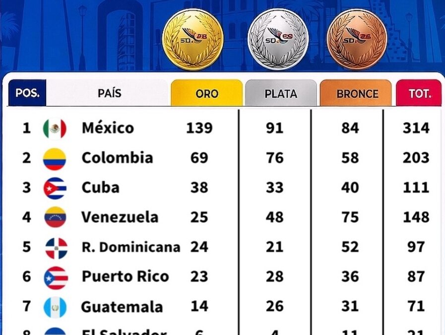 México alcanza 400 medallas en Juegos Centroamericanos 2026