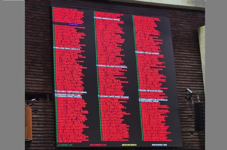 Cámara de Diputados aprueba reforma sobre nacionalidad para cargos ejecutivos
