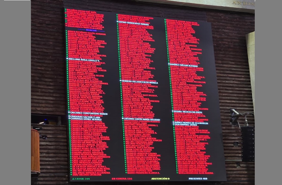 Cámara de Diputados aprueba reforma sobre nacionalidad para cargos ejecutivos