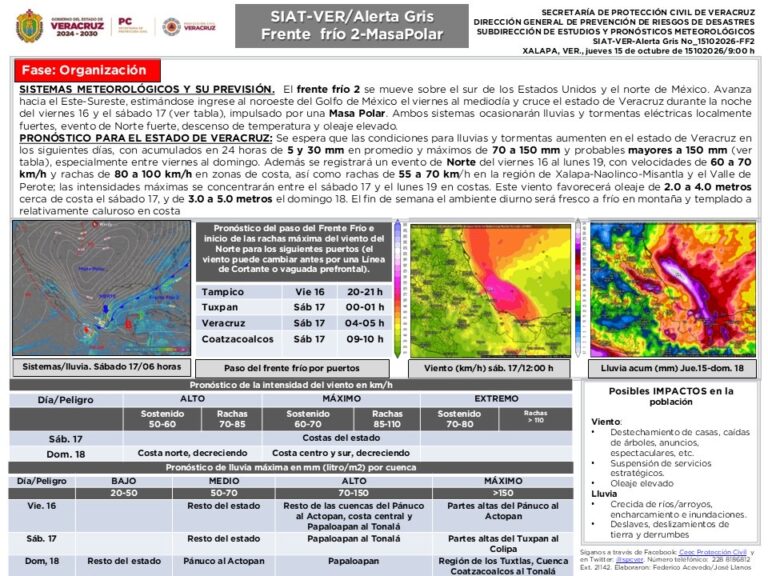 Alerta Gris por Frente Frío 2 en Veracruz