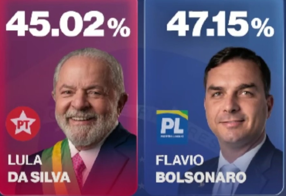 Flávio Bolsonaro y Lula se enfrentarán en segunda vuelta presidencial