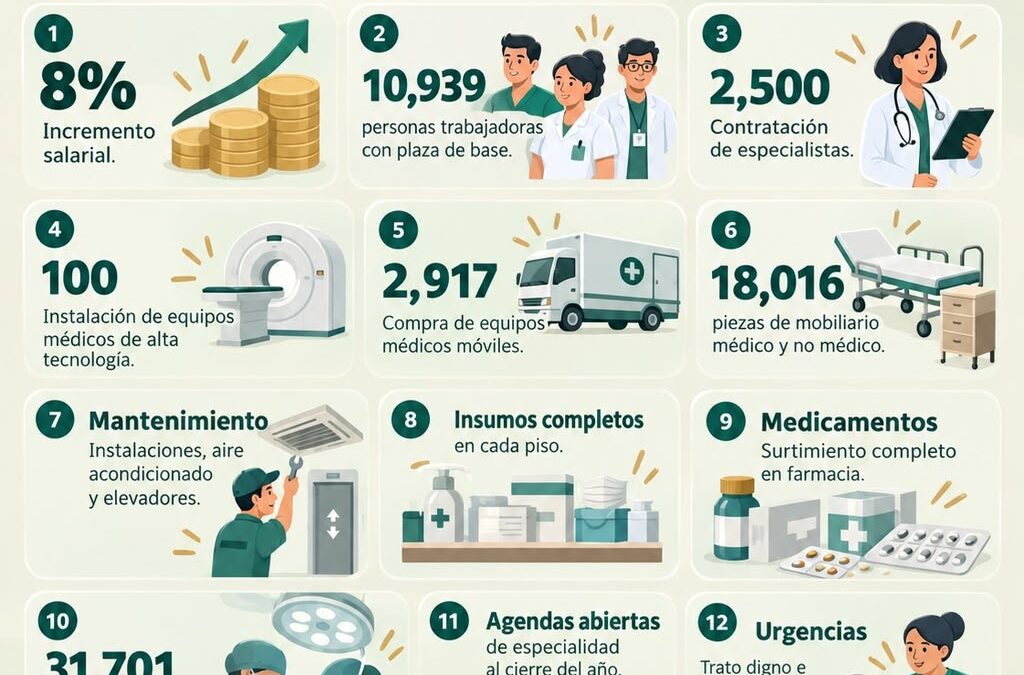 IMSS implementa 12 acciones para mejorar atención médica y laboral