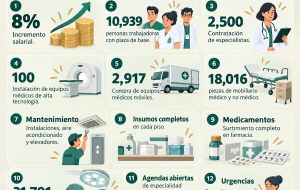 IMSS implementa 12 acciones para mejorar atención médica y laboral